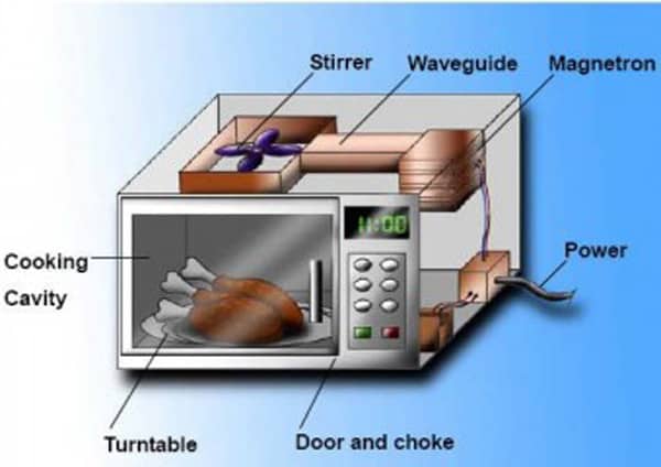 Reasons Why Your Microwave Won’t Heat And How To Fix It 2 image